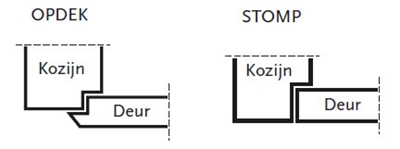 Verschil opdek en stomp